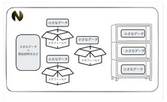 【2026年版】Shopify Horizon デザイン設計：メタオブジェクトで実現する「設計思考」のワークフロー