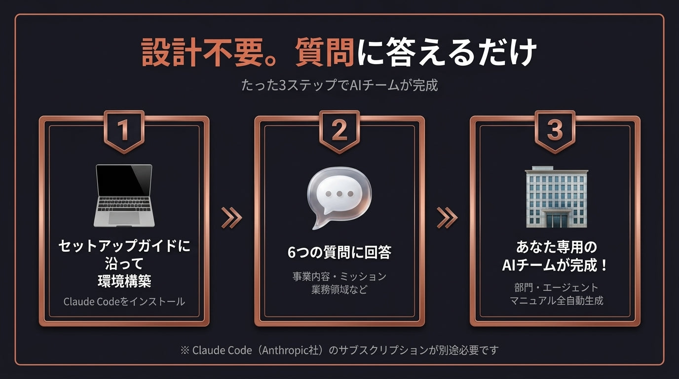 6つの質問で自分専用AI経営チームを自動構築【Claude Code × 仮想チームビルダー】