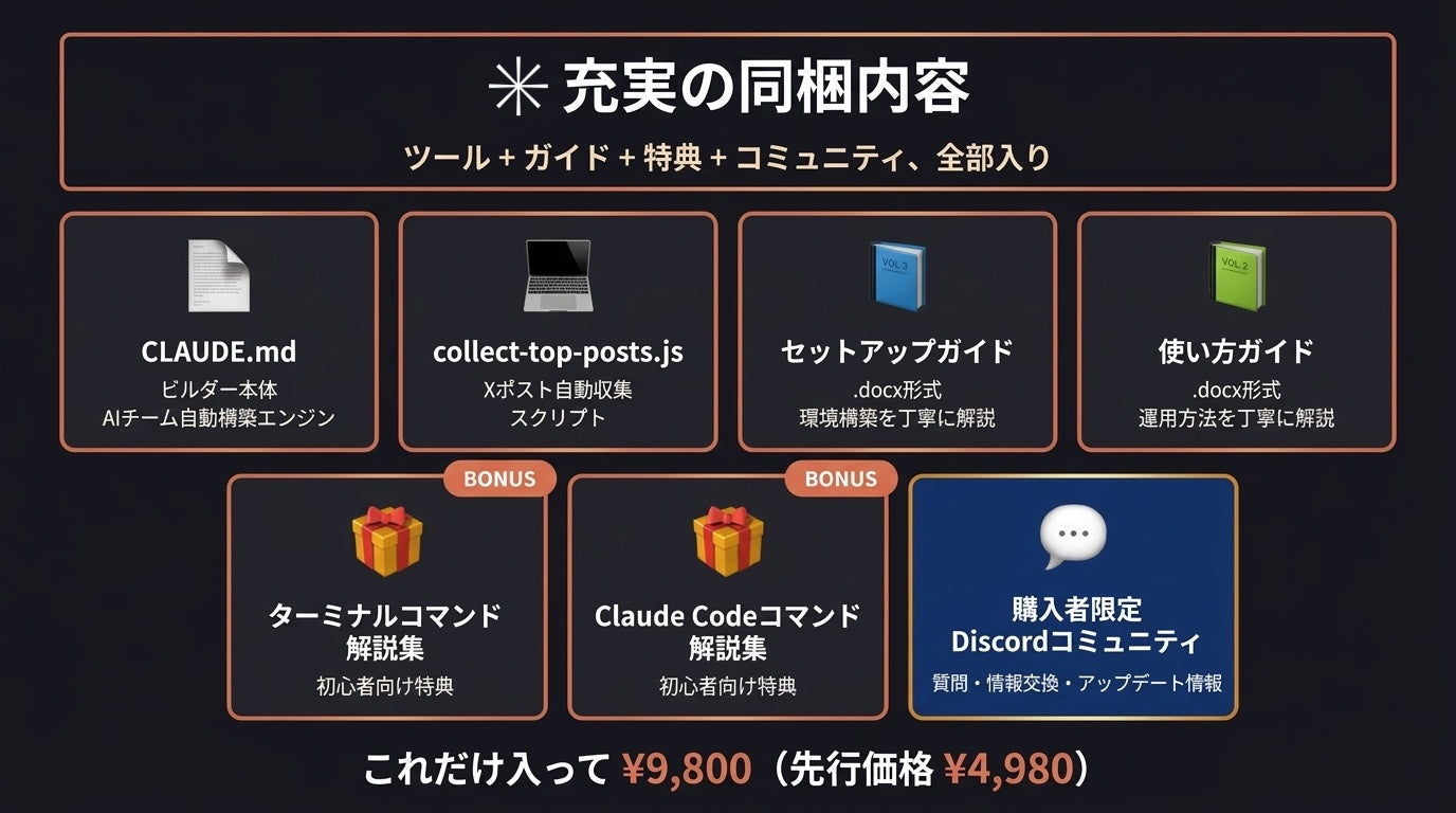 6つの質問で自分専用AI経営チームを自動構築【Claude Code × 仮想チームビルダー】
